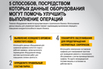 5 способів, за допомогою яких, дані обладнання можуть допомогти поліпшити виконання операцій