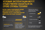 Умови на майданчику можуть значно впливати на термін служби компонентів | Caterpillar®