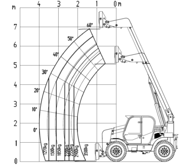 Телескопічні навантажувачі STEEL CAMEL CAT Steel Camel M630-70 – мініатюра