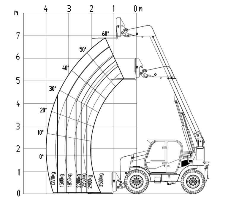 Телескопічні навантажувачі STEEL CAMEL CAT Steel Camel M630-70 – слайд